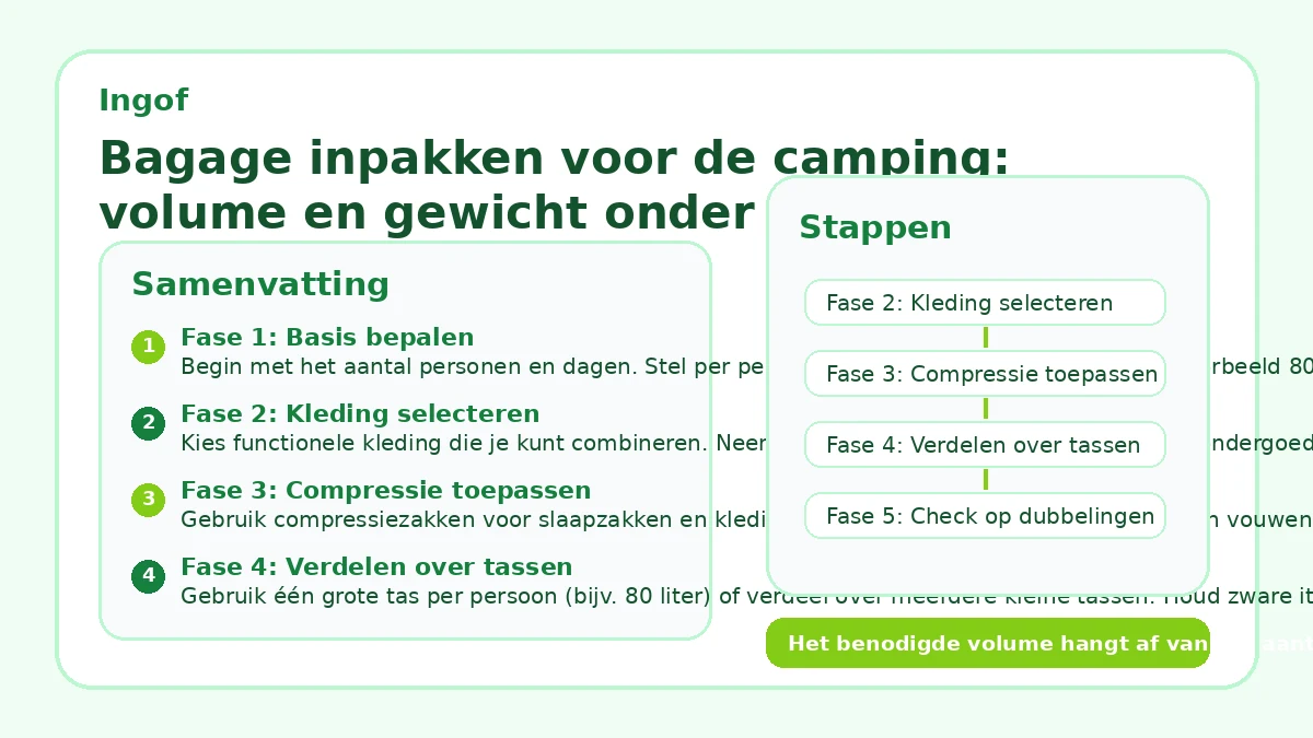 Bagage inpakken voor de camping: volume en gewicht onder controle