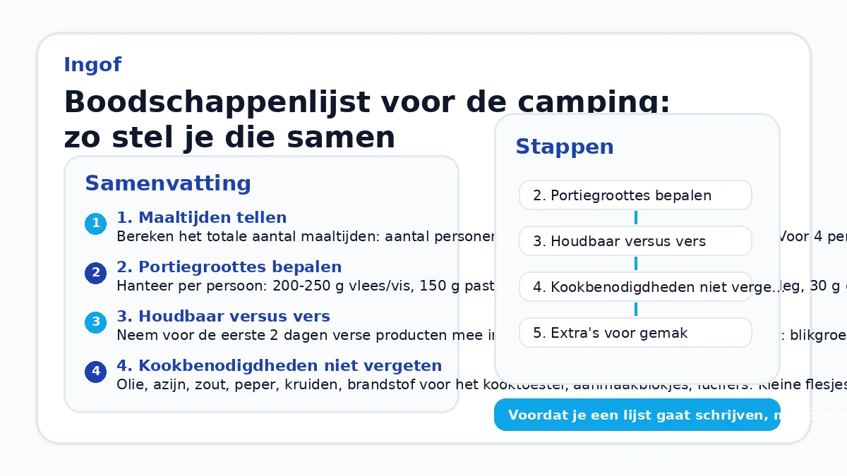 Boodschappenlijst voor de camping: zo stel je die samen