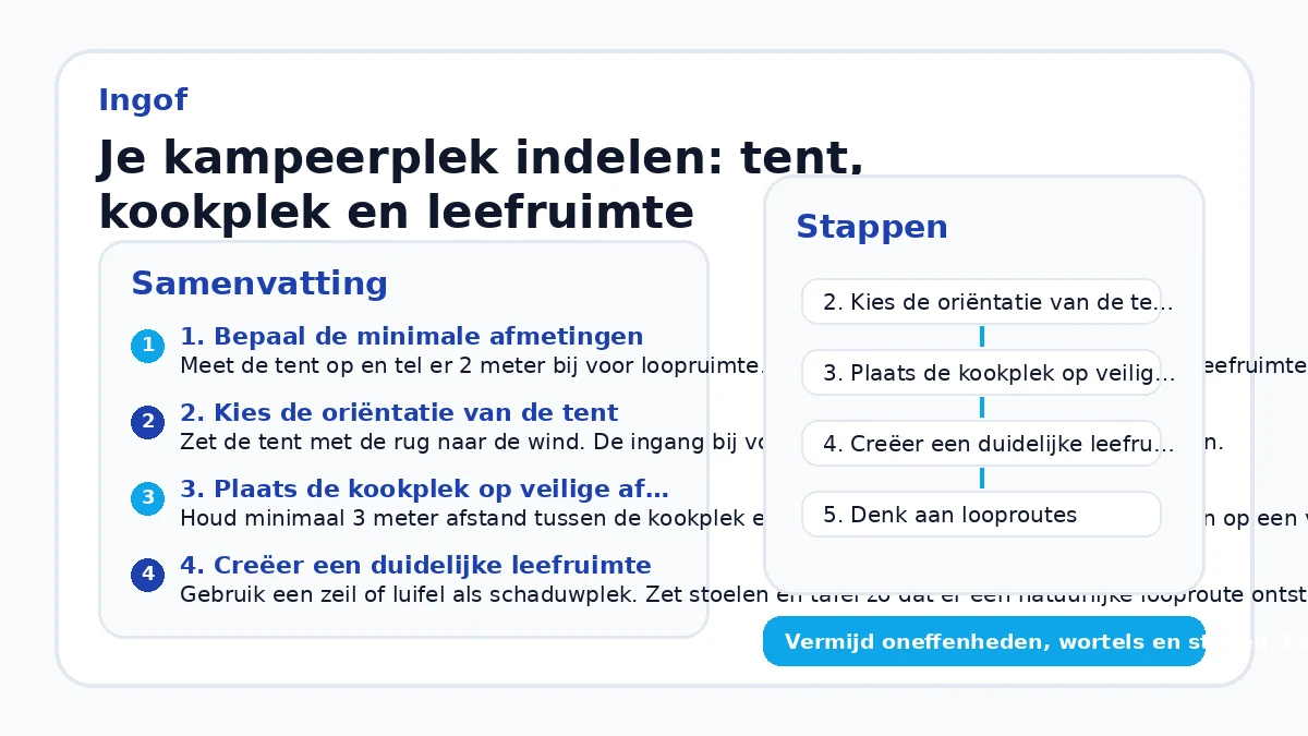 Je kampeerplek indelen: tent, kookplek en leefruimte