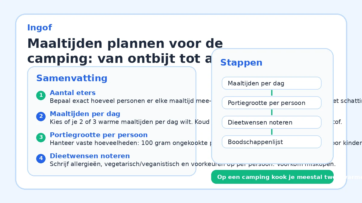 Maaltijden plannen voor de camping: van ontbijt tot avondeten