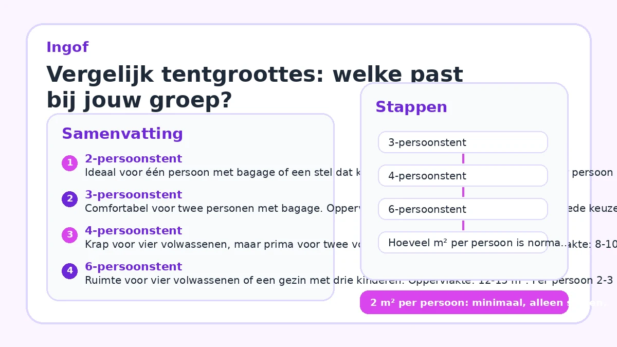 Vergelijk tentgroottes: welke past bij jouw groep?